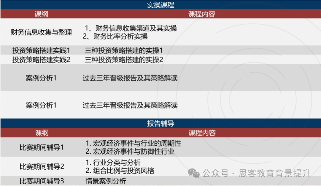 SIC竞赛奖项设置有哪些？附SIC竞赛组队&培训