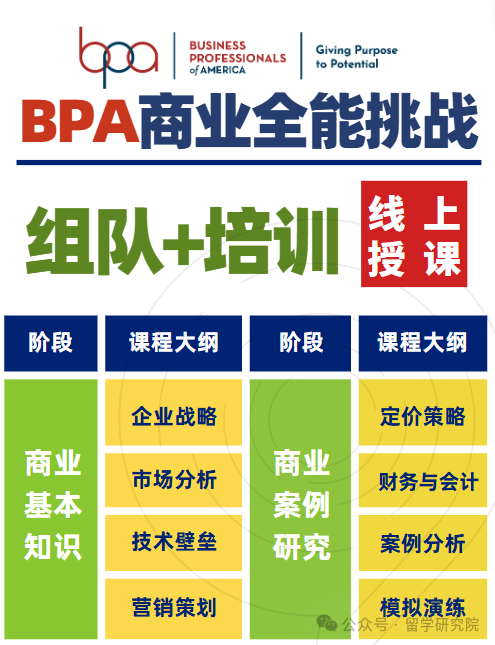 BPA商业全能挑战赛考察内容有哪些？0基础商科生适合参加吗？