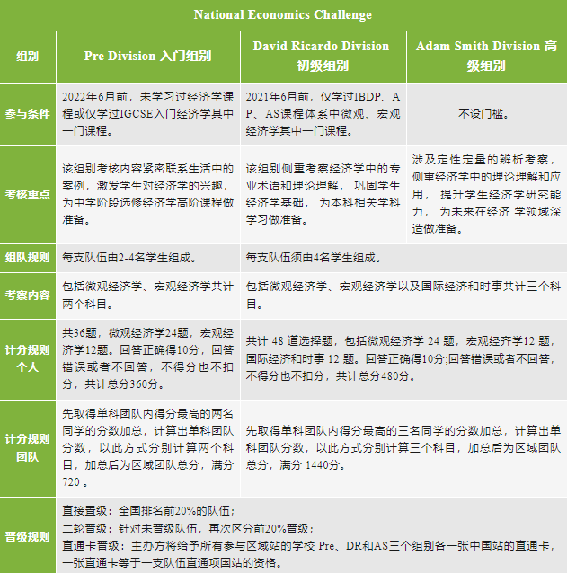 NEC竞赛大纲内容有哪些？附NEC竞赛题目~