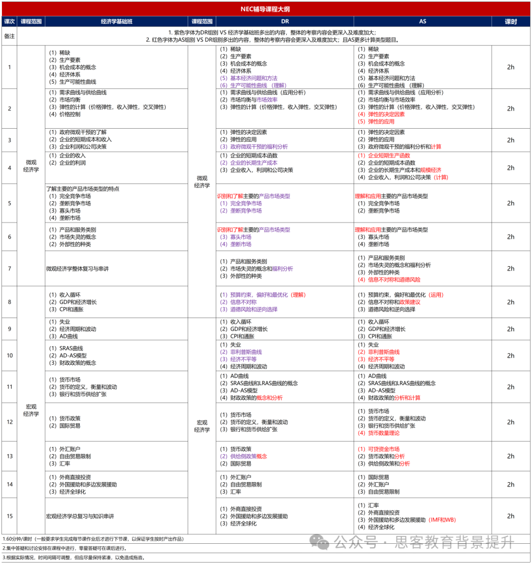 NEC竞赛大纲内容有哪些？附NEC竞赛题目~