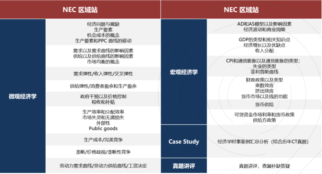 NEC竞赛大纲内容有哪些？附NEC竞赛题目~