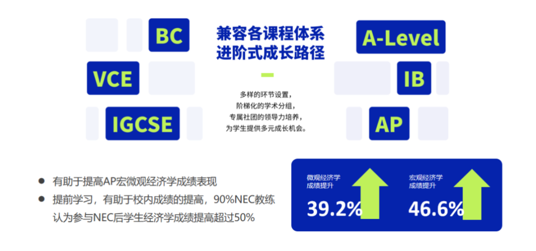 NEC竞赛大纲内容有哪些？附NEC竞赛题目~