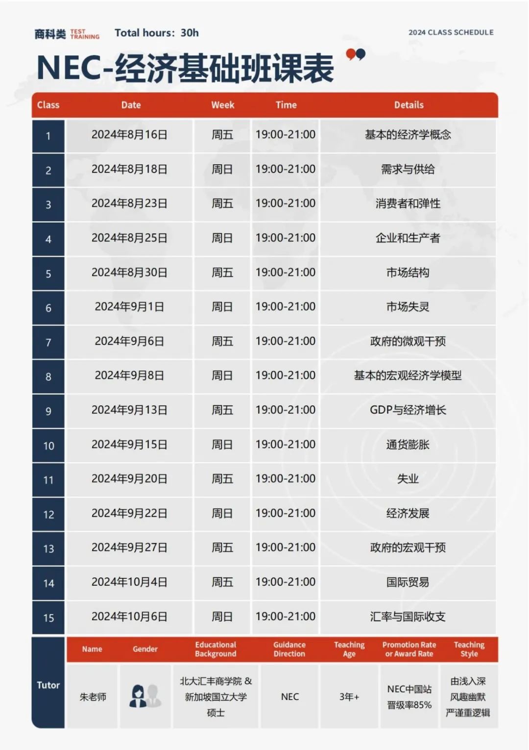 NEC商赛怎么组队？机构NEC辅导培训怎么授课？