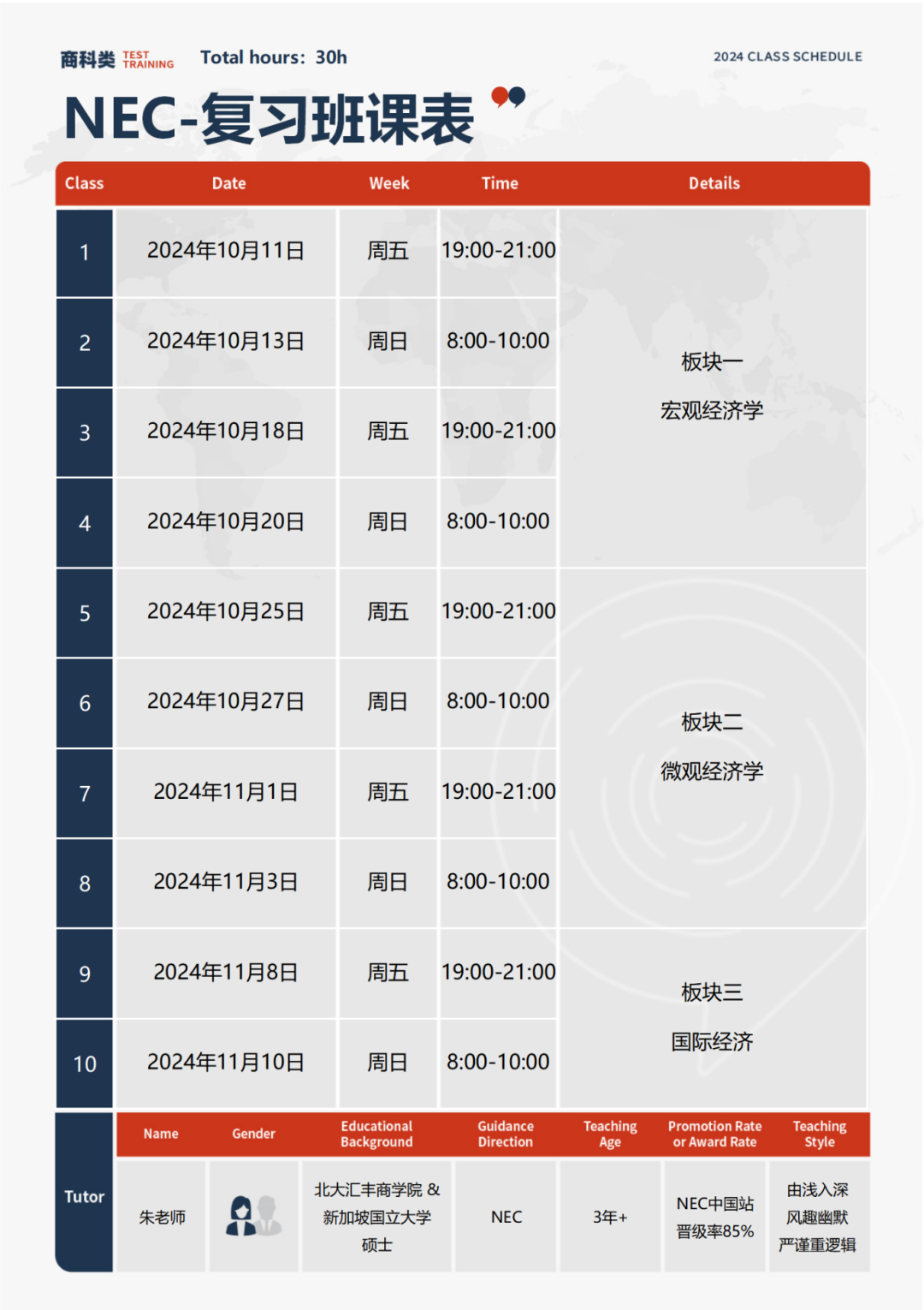 NEC商赛怎么组队？机构NEC辅导培训怎么授课？