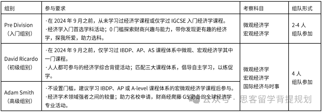 NEC商赛可以跨校组队吗？能个人参赛吗？NEC商赛组队后想再更换队友可以吗？