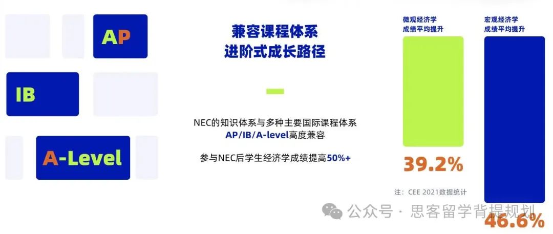 NEC竞赛内容及课程大纲是什么？附NEC竞赛真题