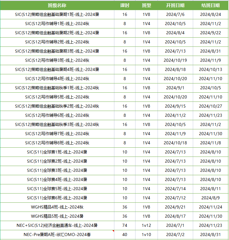 入赛门槛低、新手友好的商赛，SIC中学生商赛交易组/策略组课程表 ！