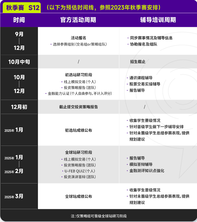 入赛门槛低、新手友好的商赛，SIC中学生商赛交易组/策略组课程表 ！