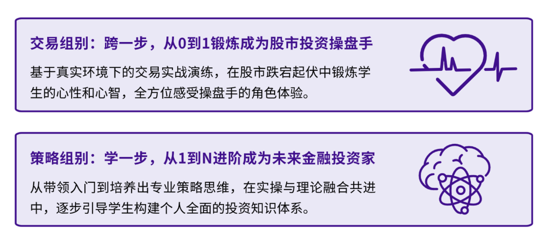 入赛门槛低、新手友好的商赛，SIC中学生商赛交易组/策略组课程表 ！