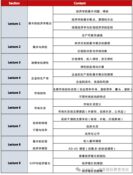 2024-2025赛季CNEC竞赛报名开启！报名费用|报名方式大揭密，附9-11年级备考教材领取~