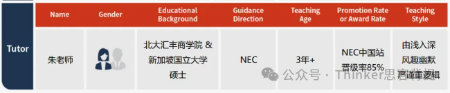 2024-2025NEC经济学竞赛报名方式详解！附nec组队和培训安排~