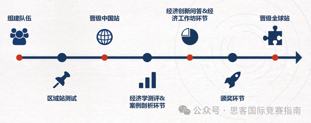 NEC竞赛考察内容有哪些？各个环节应该如何准备？附NEC竞赛培训课程！