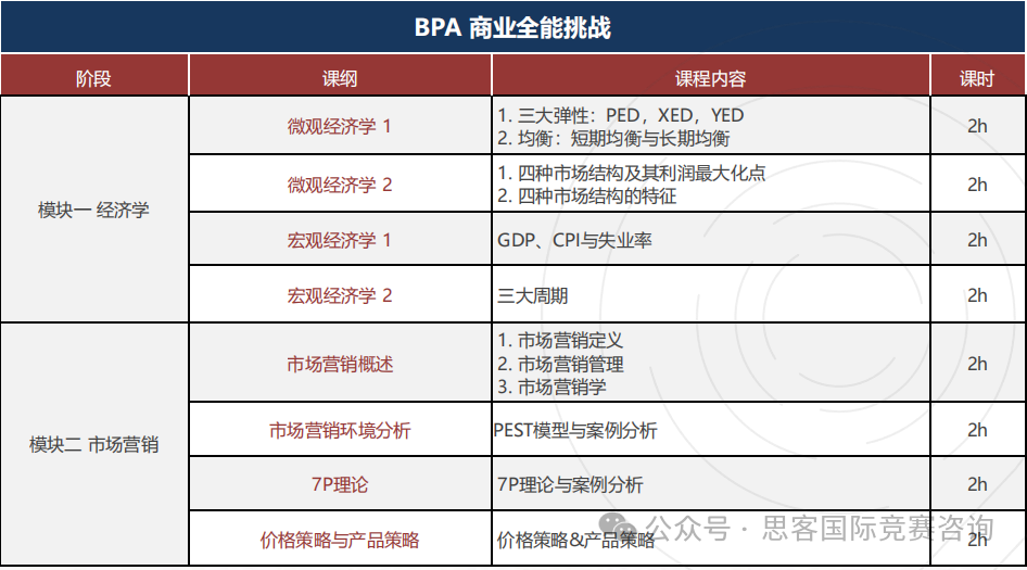 商赛小白也可以获奖的BPA竞赛！BPA竞赛新赛季组队中~