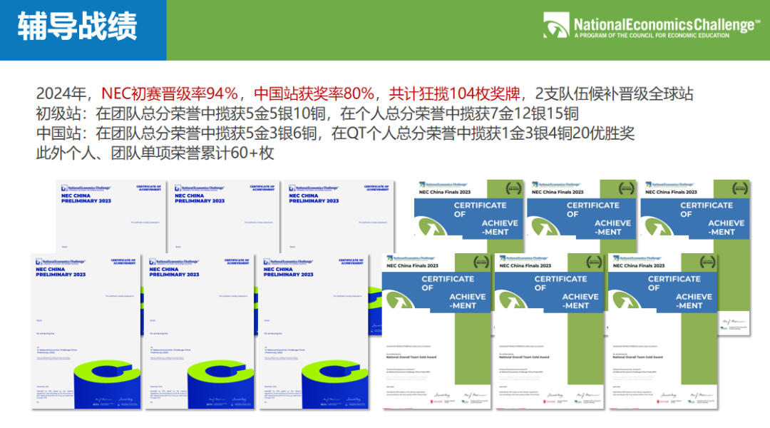 NEC商赛报名要求是什么？几个人组队参加？附各组别课程