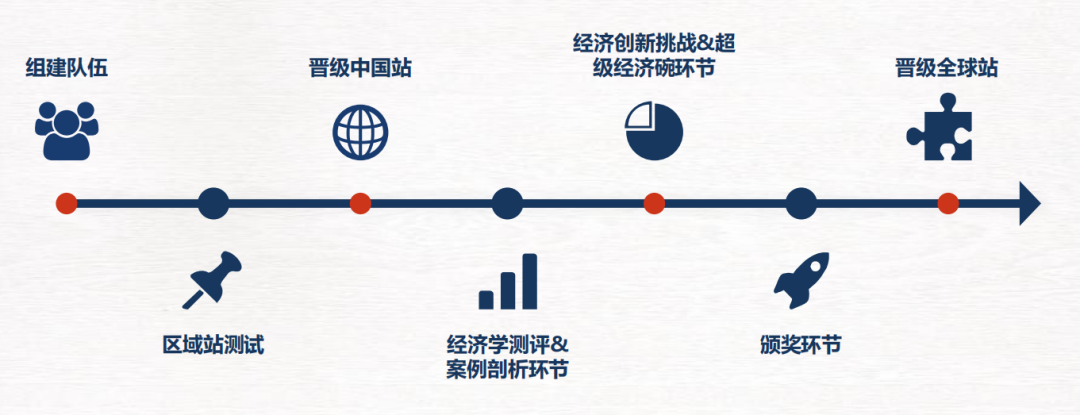 2025年NEC经济商赛组队中！附NEC竞赛培训课程及大纲