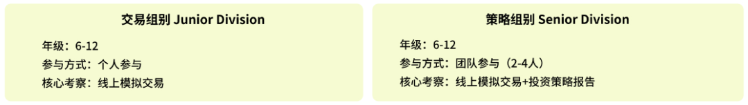 SIC竞技商赛含金量高吗？应该如何备考？SIC火热组队