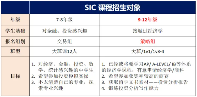 SIC竞技商赛含金量高吗？应该如何备考？SIC火热组队