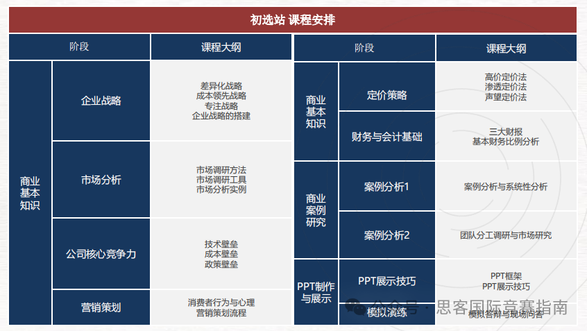 国际生都在参加！一文梳理BPA竞赛！附BPA辅导课程！