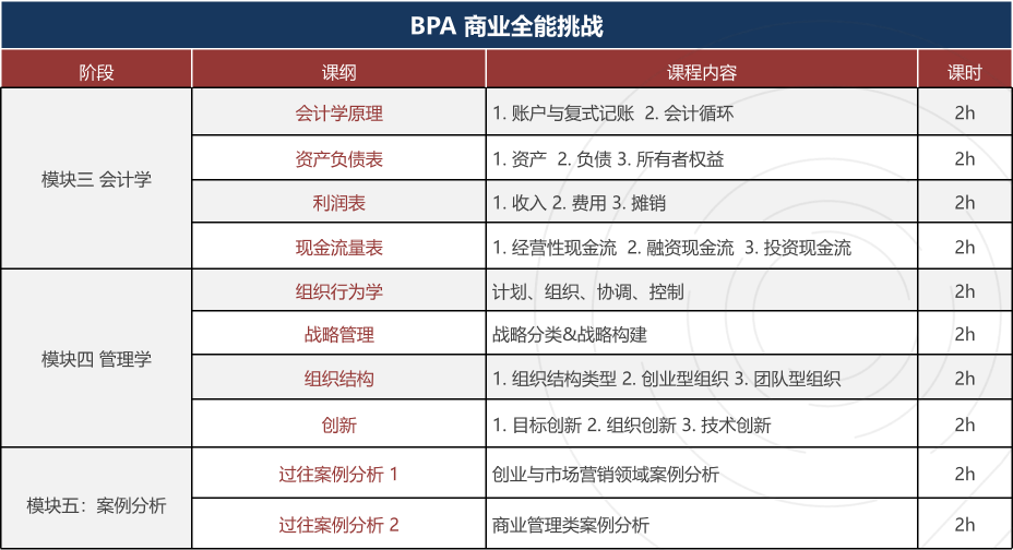 BPA现在还能报名辅导吗？2025CBPA竞赛报名/组队进行中！