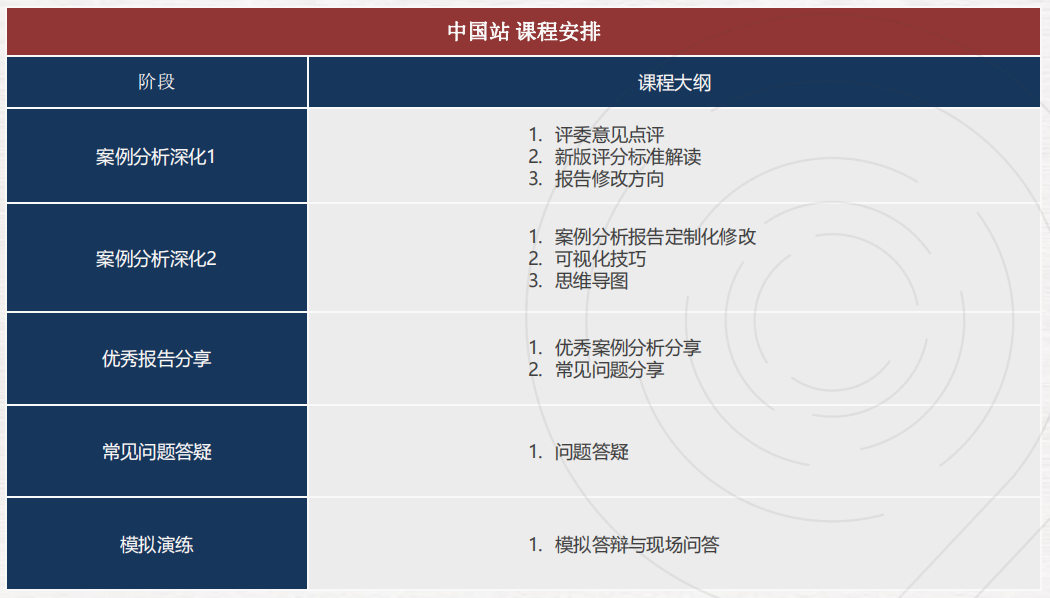 BPA现在还能报名辅导吗？2025CBPA竞赛报名/组队进行中！