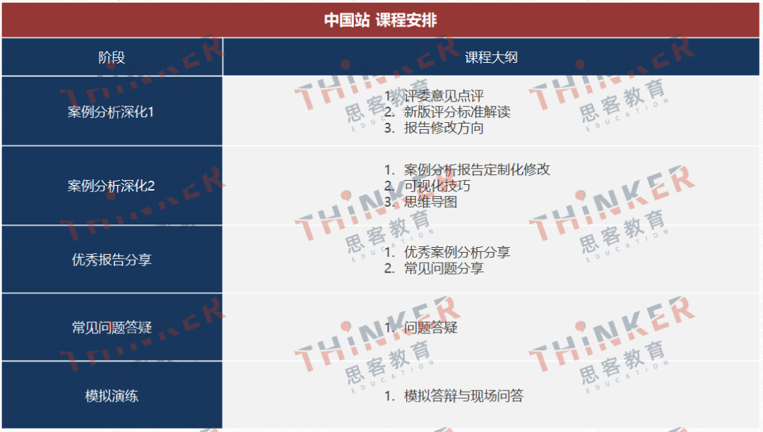 新手小白打商赛，CBPA商赛信息一文说清