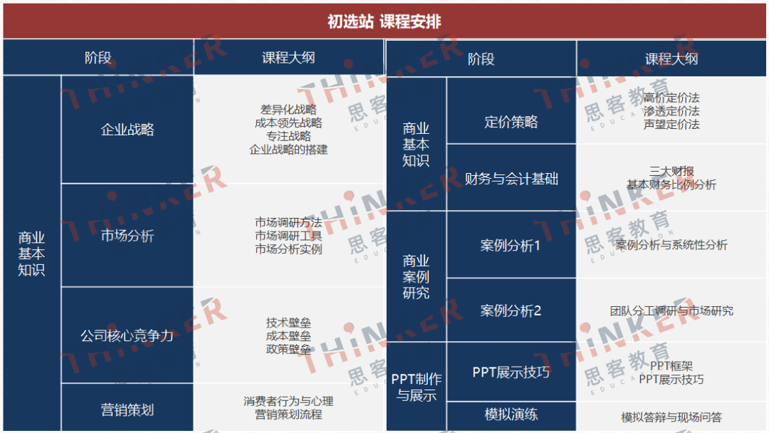 新手小白打商赛，CBPA商赛信息一文说清