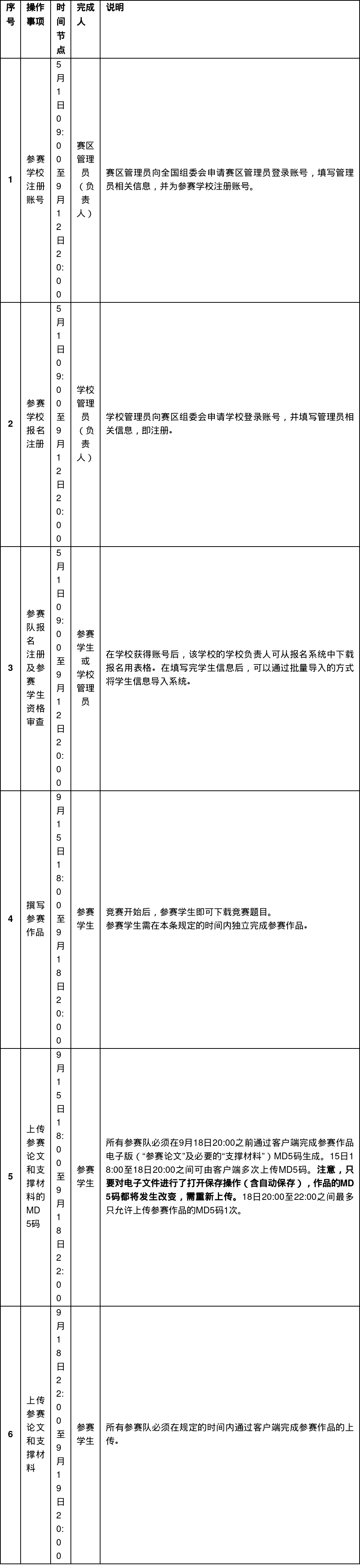 2022年高教社杯全国大学生数学建模竞赛参赛及作品提交流程