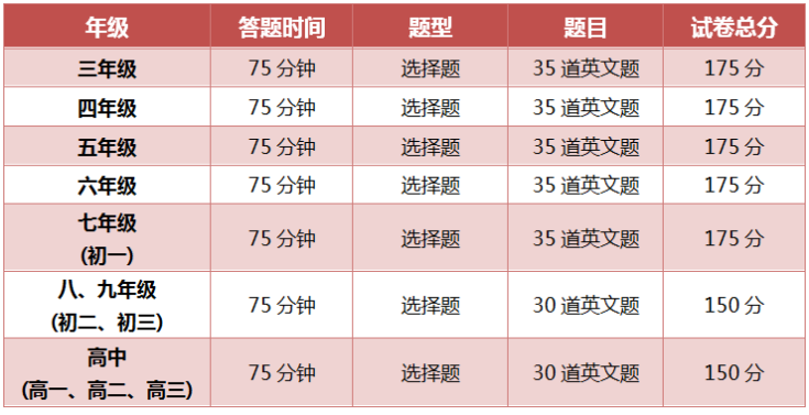 全球超百万中小学生青睐，美国“大联盟”思维探索活动报名开启！