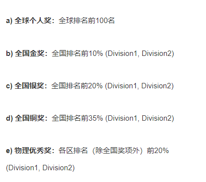 2024物理碗考试时间公布，物理碗报名方式/考试内容一文详解