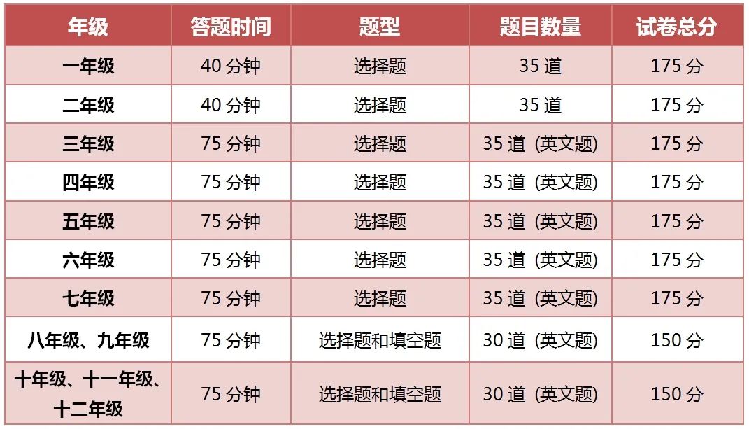 美国“大联盟”(Math League)思维探索活动开启报名！