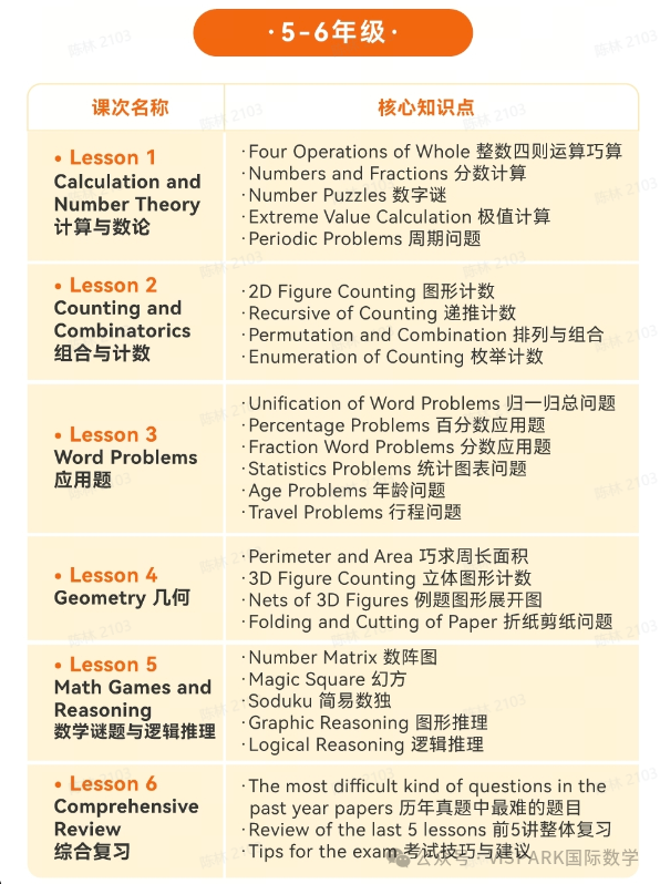 这个暑假你最需要关注的竞赛：澳洲AMC报名开始！