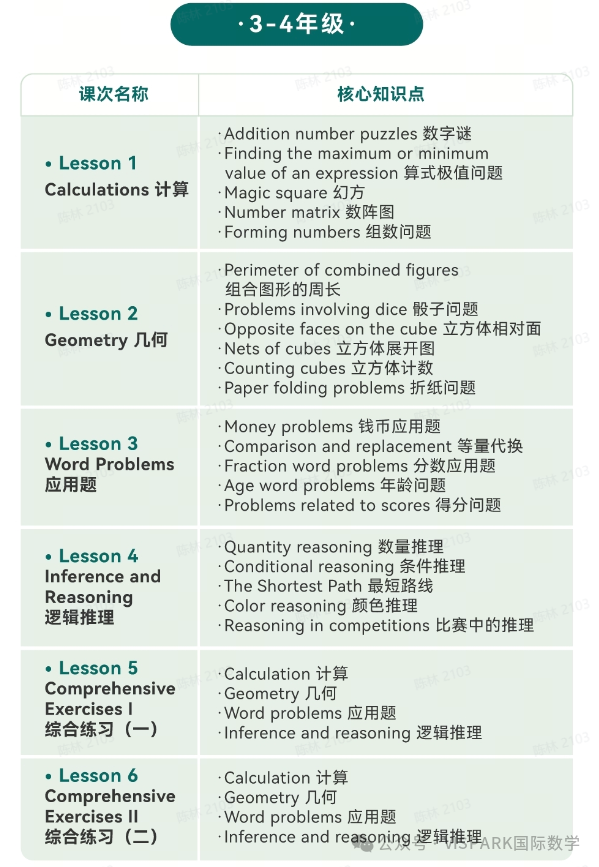 这个暑假你最需要关注的竞赛：澳洲AMC报名开始！