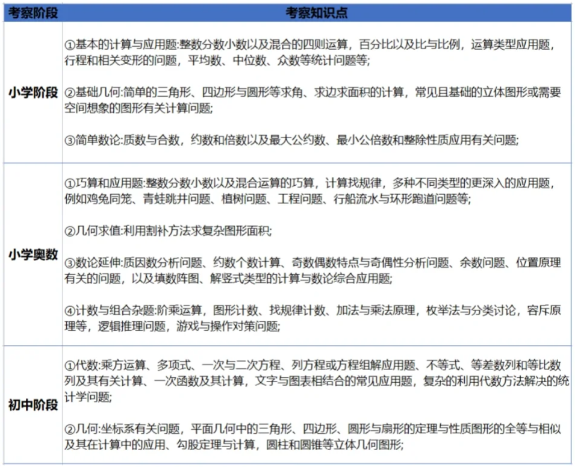 AMC8相当于国内数学什么水平？附AMC8竞赛真题及答案