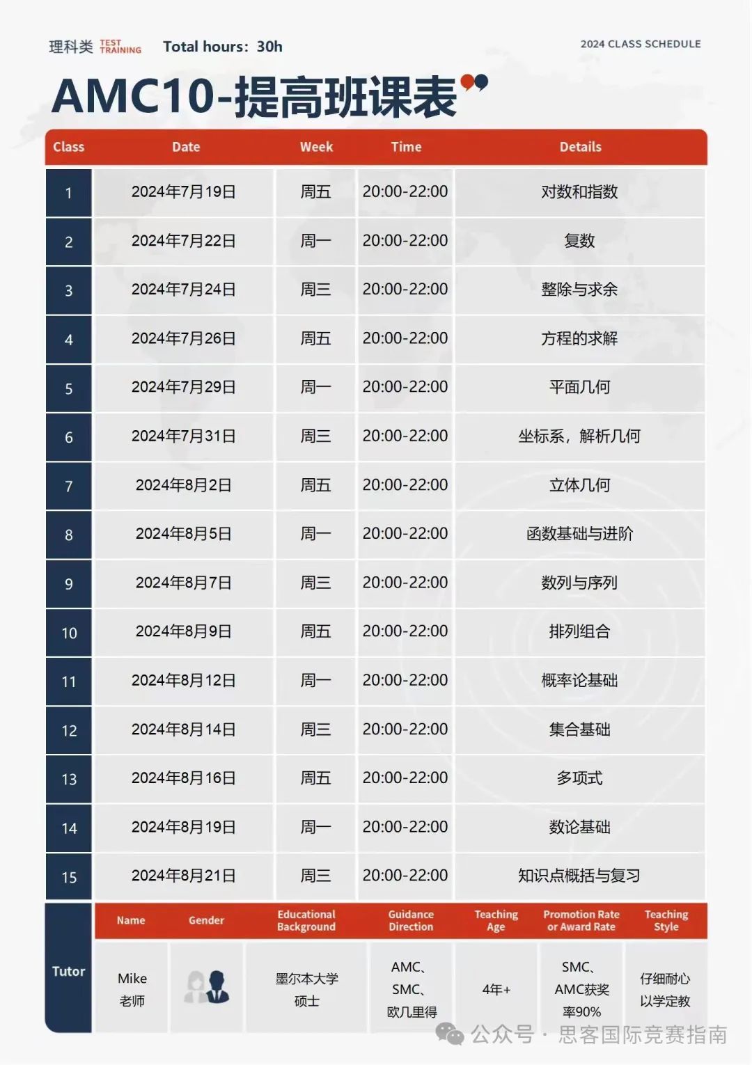 AMC10/12想要晋级AIME需要多少分？考察的知识点都有哪些？附AMC10/12竞赛线上/线下辅导培训！