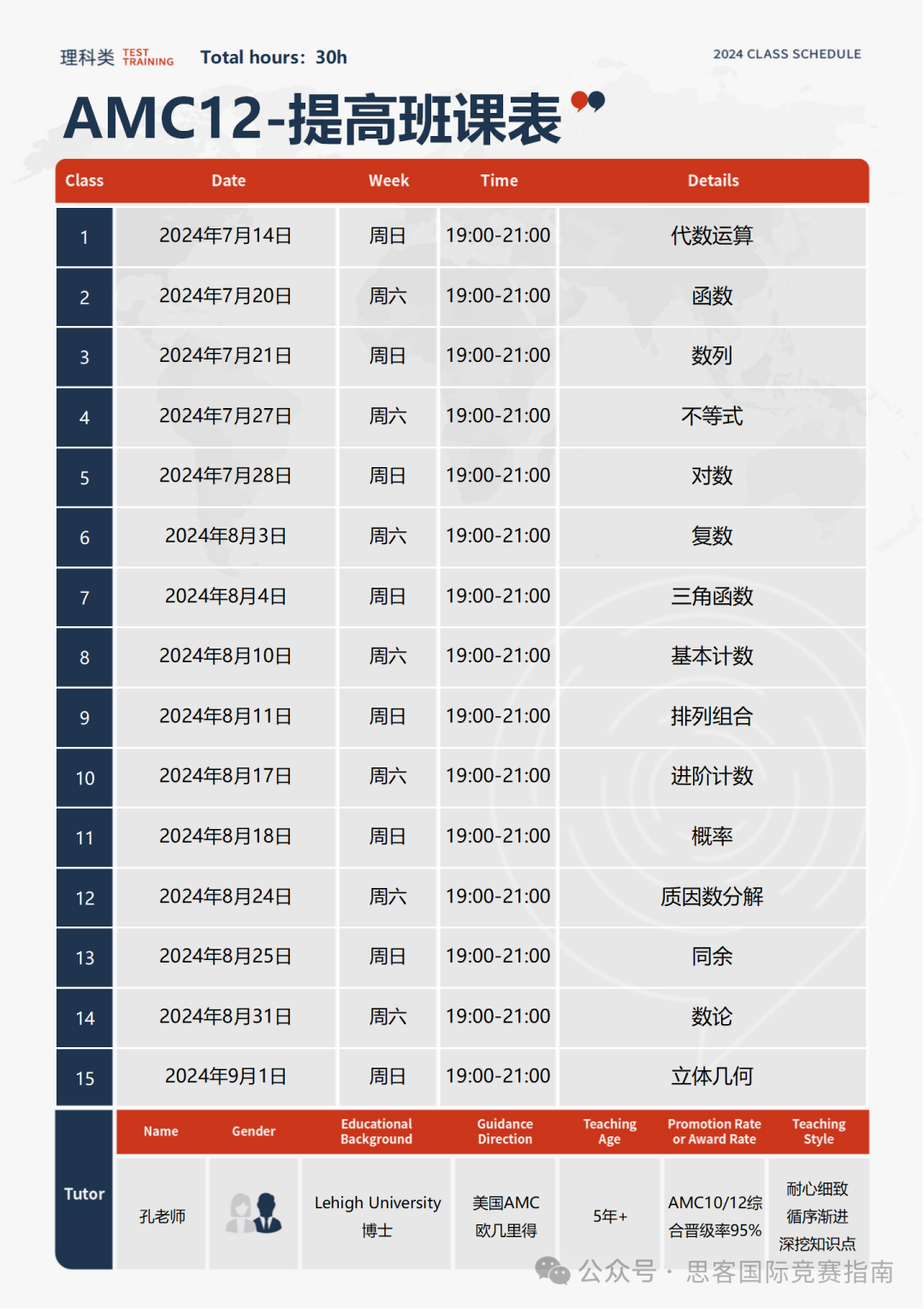 AMC10/12想要晋级AIME需要多少分？考察的知识点都有哪些？附AMC10/12竞赛线上/线下辅导培训！