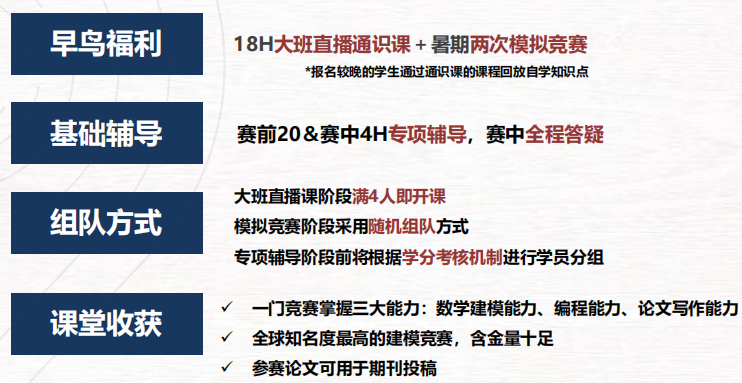 HiMCM竞赛报名流程是什么？HiMCM作品提交注意事项有哪些？附HiMCM培训课程介绍