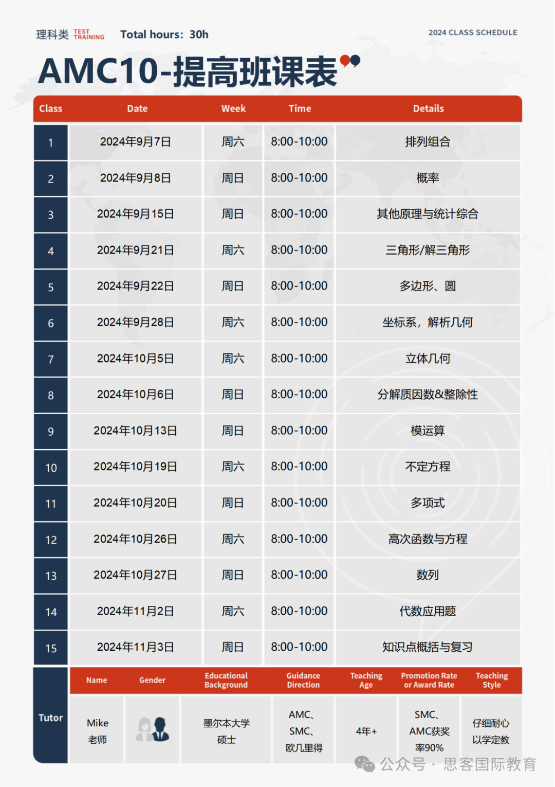 G7-G10不同年级如何备考AMC10？AMC10培训冲刺9月来啦！