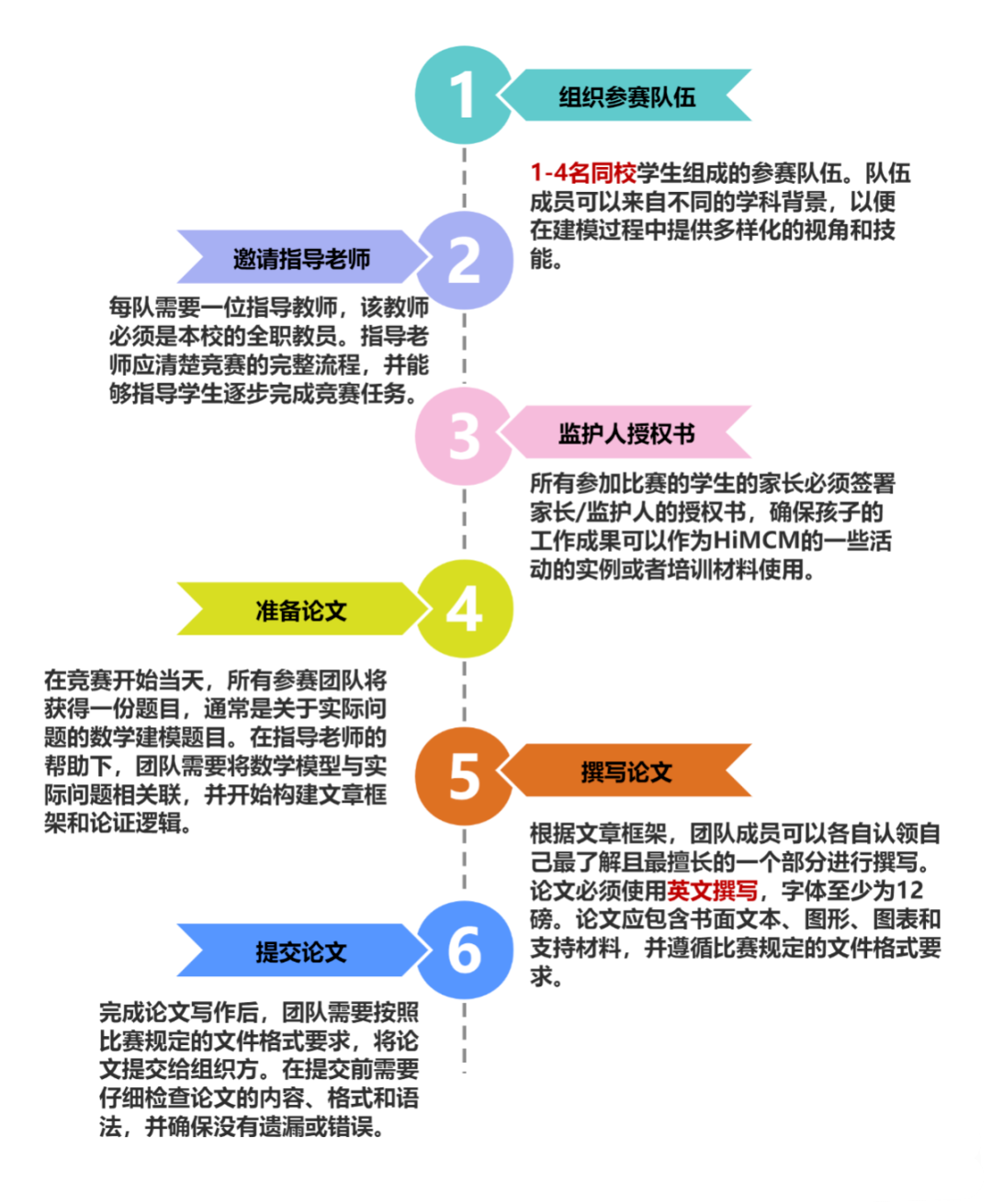 HiMCM竞赛官网报名链接公布！附HiMCM数学建模赛事流程&组队信息&辅导培训