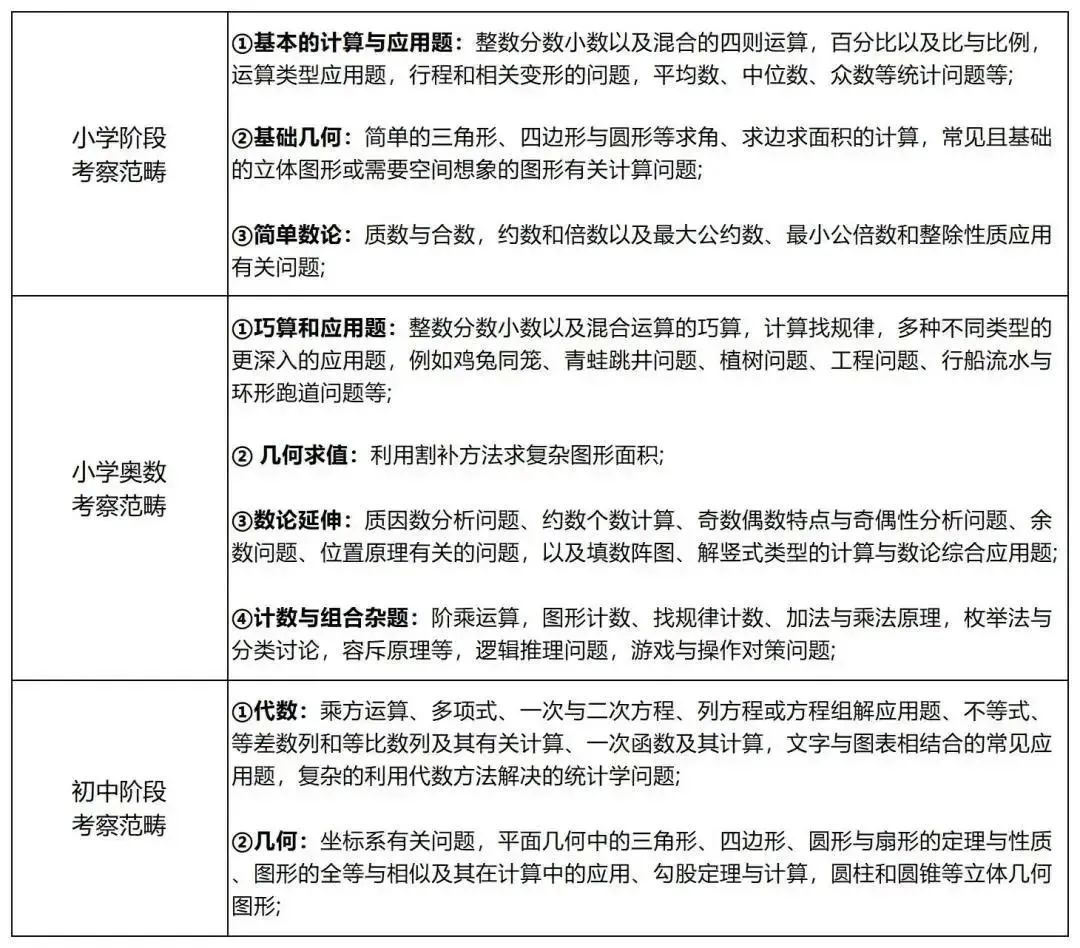 AMC8培训课程全新开班！北京/上海/广州/深圳AMC8培训秋季招生