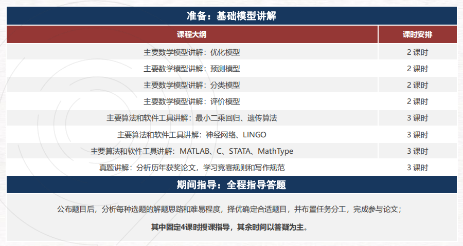 HiMCM报名费用是多少？HiMCM找组队队友，附HiMCM课程辅导安排~