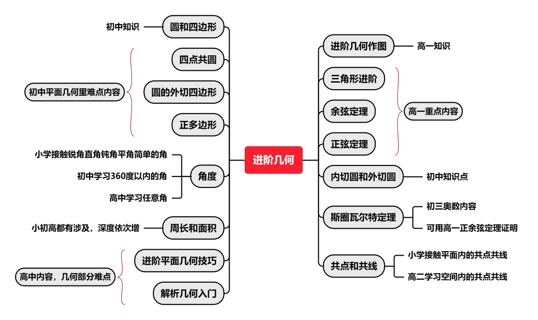 √2024年AMC10数学竞赛报名开始，同学们都准备好了吗？