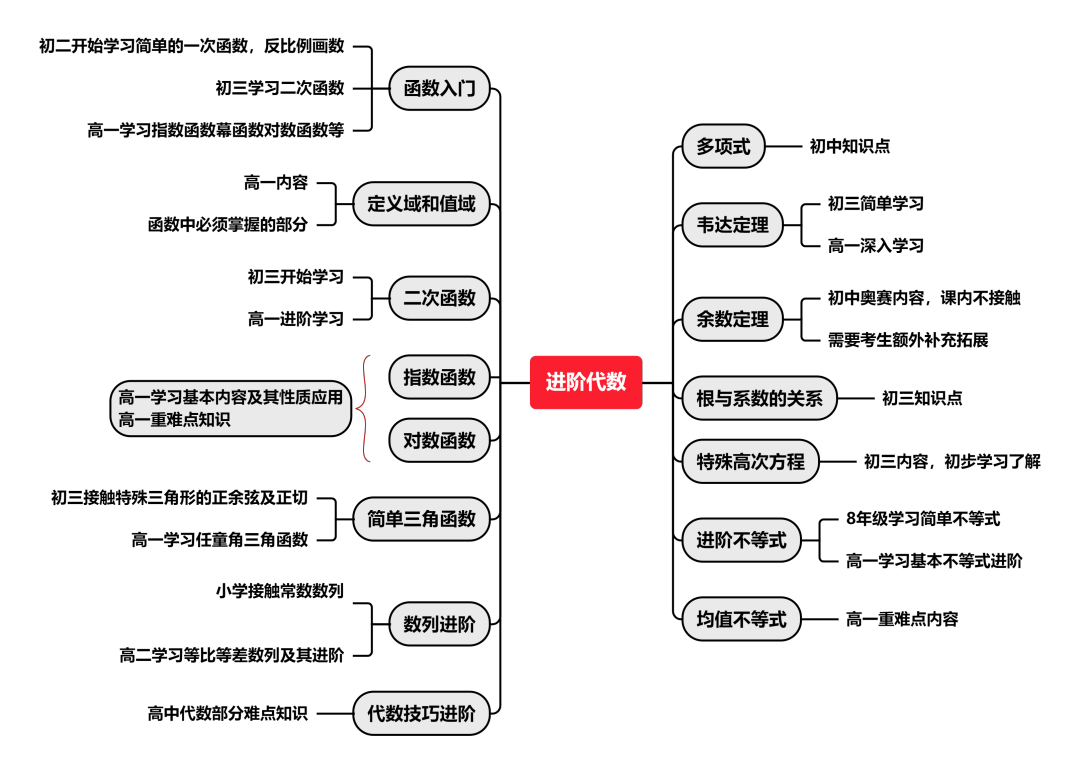 √2024年AMC10数学竞赛报名开始，同学们都准备好了吗？