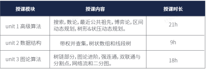 USACO计算机竞赛2025年规则！名师带队银升金/金升白金课程