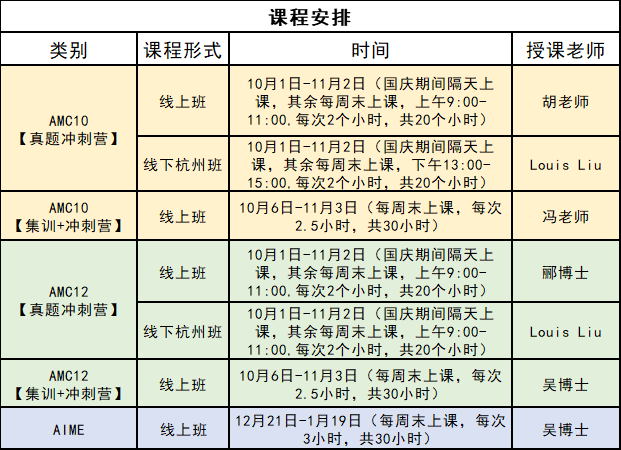 干货解析｜英国UKMT与美国AMC，选哪个数学竞赛更具性价比？