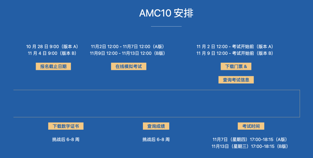 AMC10/AMC12数学竞赛如何报名？AMC冲刺30h搞定前1%