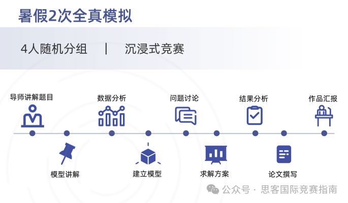 揭秘HiMCM竞赛评奖标准！HiMCM竞赛如何写出O奖论文？附HiMCM竞赛辅导