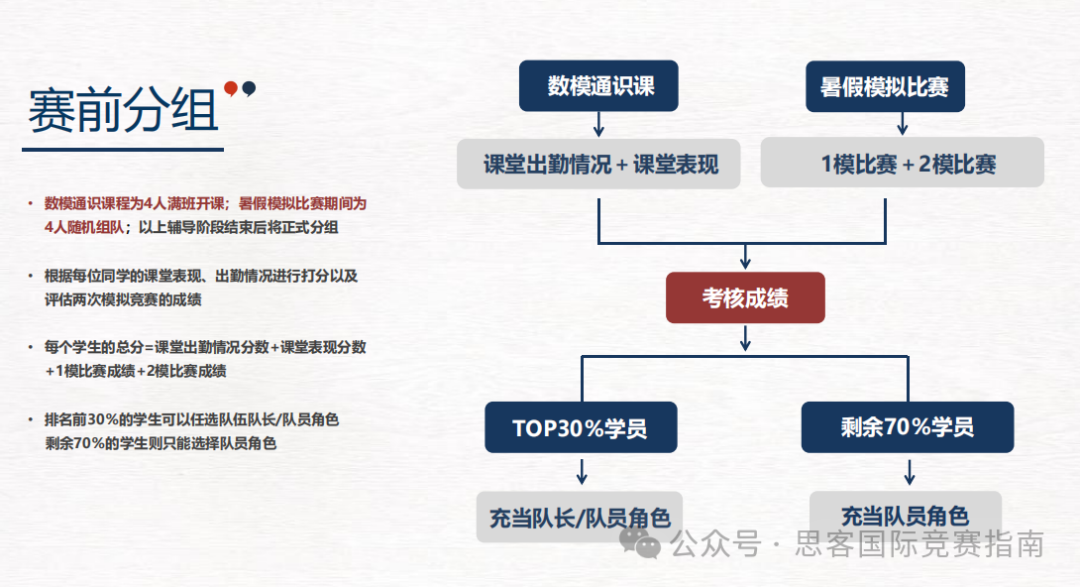 揭秘HiMCM竞赛评奖标准！HiMCM竞赛如何写出O奖论文？附HiMCM竞赛辅导