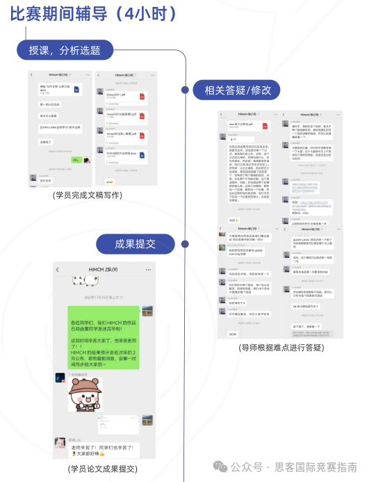 揭秘HiMCM竞赛评奖标准！HiMCM竞赛如何写出O奖论文？附HiMCM竞赛辅导