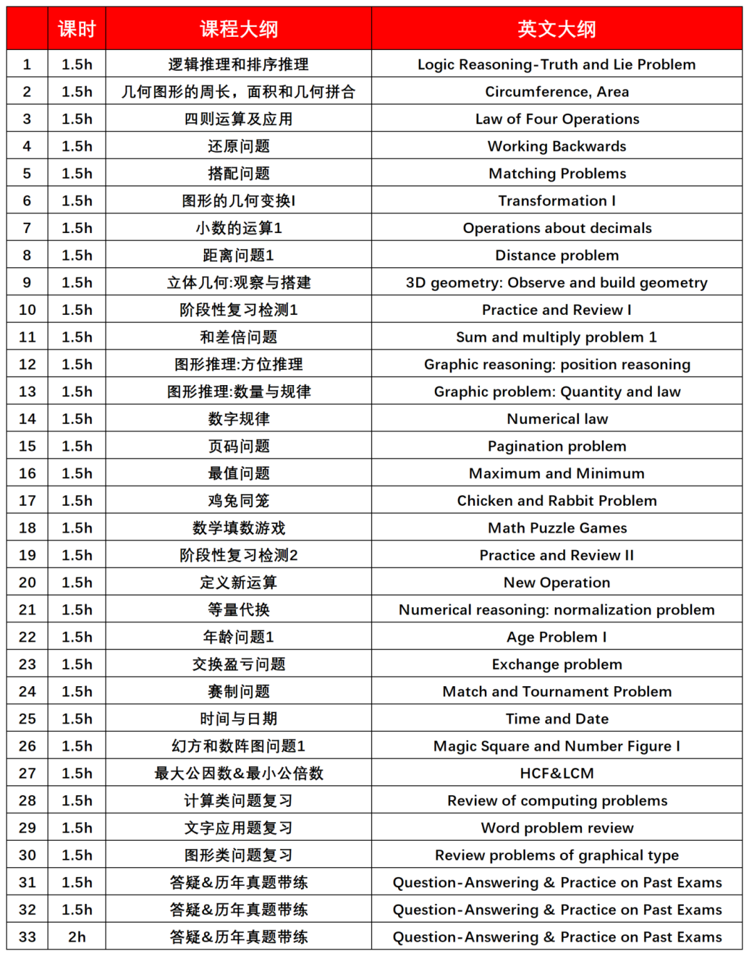 一文详解袋鼠数学竞赛考试时间/报名时间/报名方式~