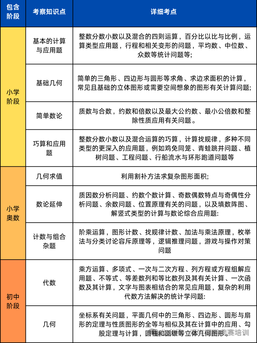 备考上海三公，四年级学AMC8课程来得及吗？上海AMC8竞赛线下课组队中~